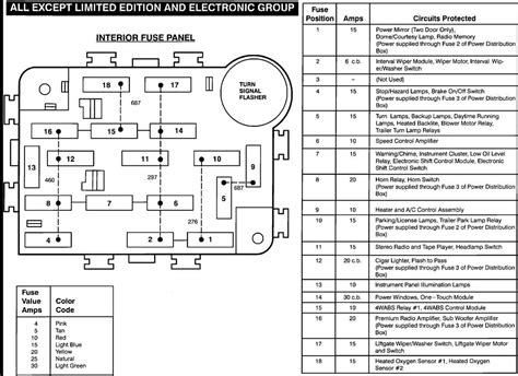 Ford Explorer relay panel